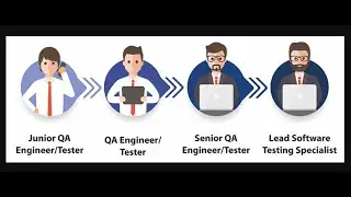 Steps to follow in order to become a modern QA Engineer in 2024