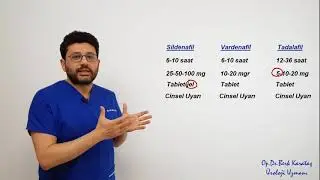 Sertleşme Bozukluğu-4 İlaç Tedavisi