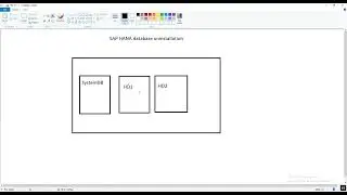 HANA database | uninstallation