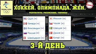 Олимпиада. Хоккей (Жен.). 3-й день. Результаты. Расписание. Таблица.