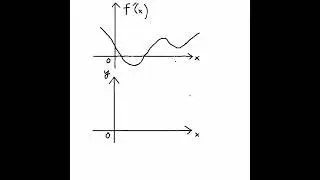 Calculus Help: How to graph the function f(x) based on first derivative of f'(x) - Techniques - Tips
