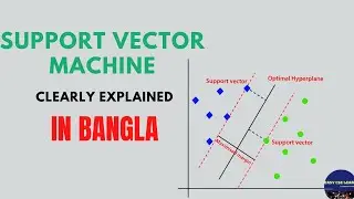 Machine Learning Zero to Hero in Bangla | part 18  | SVM (Support Vector Machine) Clearly Explained