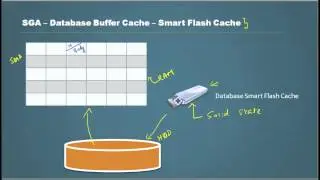 Database Tutorial 74 - SGA Database Buffer Part 3  - Oracle DBA Tutorial