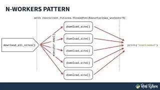 Threads in Python: Speed Up Python With Concurrency