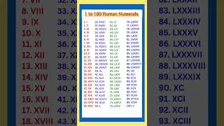 Roman numerals | Roman numbers | 1 to 100 Roman Numbers| 1 से 200 रोमन संख्या 