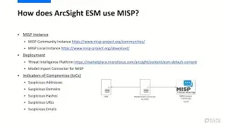 Using MISP Threat Intelligence with ArcSight ESM