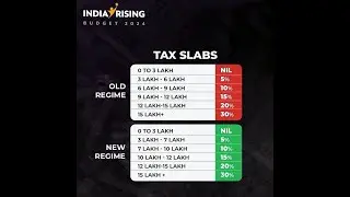 Union Budget 2024-25| Highlights