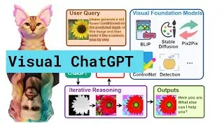 Visual ChatGPT