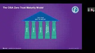 Accelerate Zero Trust Adoption with CISA's Maturity Model