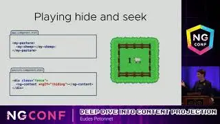 Deep dive into content projection - Eudes Petonnet