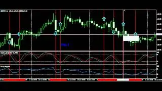Стратегия Форекс  50% от предшествующей свечи  Форекс видео