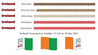 Ireland Coronavirus Update 15 Feb to 10 Jan 2021|MirTopData