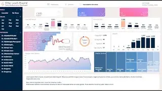 Why Your Power BI Reports Look BORING And How To Fix Them?