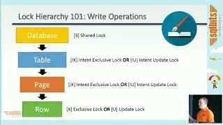 Maximizing Database Performance With Isolation Levels