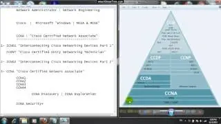 Introduce Cisco Networking