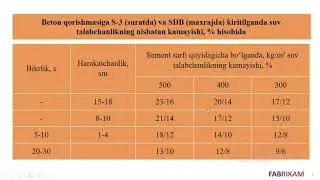 Beton qorishmasi xossalariga ta'sir etuvchi omillar.