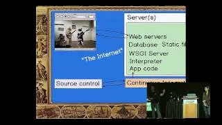 Matt Makai, Kate Heddleston - Choose Your Own WSGI Deployment Adventure - PyCon 2015