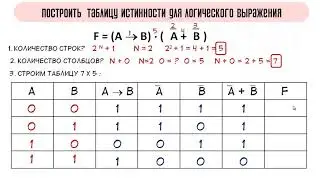 Построение таблиц истинности