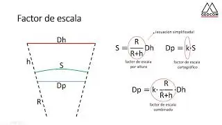 Webinar: Uso de coordenadas topográficas con GNSS