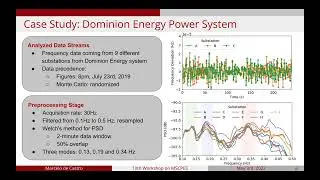 Experiences with Dynamic Mode Decomposition for Wide-Area Mode Estimation - MSCPES 2022