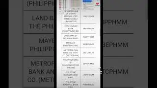 Swift code Ng mga bank account #swiftcode
