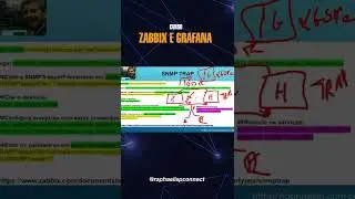 SNMP TRAP com Zabbix e Grafana parte 2