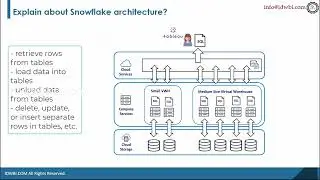 Snowflake Architecture