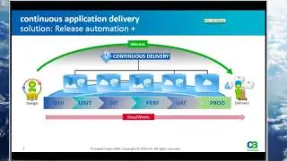 CA LISA® Service Virtualization Introduction CA Technologies