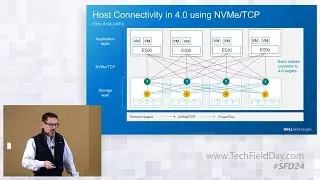 Dell PowerFlex – Unbounded Software Defined Infrastructure