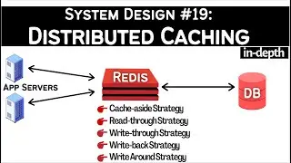 19. System Design: Distributed Cache and Caching Strategies | Cache-Aside, Write-Through, Write-Back