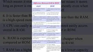 Difference Between RAM & ROM | RAM Vs ROM