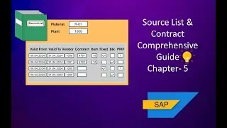 SAP MM Source Lists and Contracts Comprehensive Tutorial