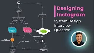 Designing Instagram - System Design Interview Question