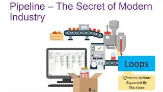 Lecture 7 (Arrays) - Part1 - Pipeline and Arrays