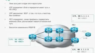 Конфигурация и особенности Border Gateway Protocol