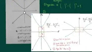 Conics, hyperbola: how to figure out the equation of a hyperbola by looking at its graph