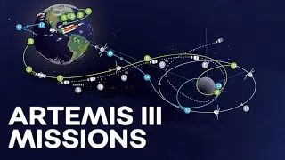 Artemis Program: 