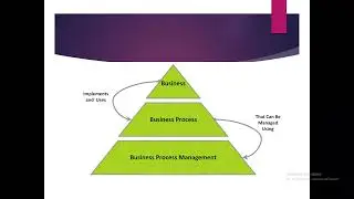 Introduction to Business Process Engineering