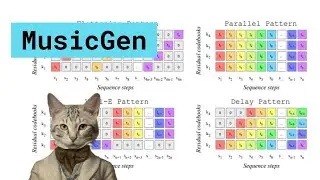 MusicGen: Generative Music Creation