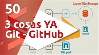 Git and GitHub course | 50 Three things you should investigate now