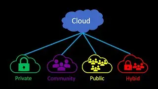 Cloud Deployment Methods explained