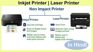 Non Impact Printers In Hindi | Inkjet Printer And Laser Printer