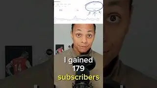 YouTube Community Post Growth Strategy