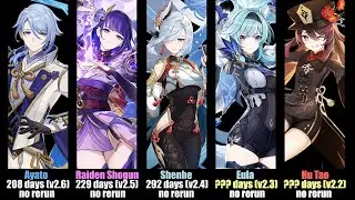 How long have we been waiting for rerun banners? | Genshin Impact