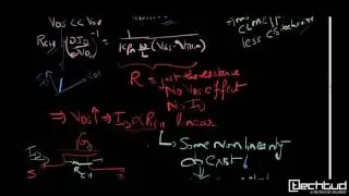 Analog VLSI: Lecture-7 Behavior of MOSFETs