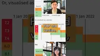 Why you SHOULD update your PHP!! Simple guide to check WordPress PHP 