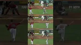 Craig Kimbrel 100 vs 91 mph mechanics 🔥⁠