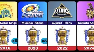 IPL Winners List From (2008 - 2024)