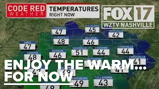 Code Red Weather: Warm couple days, then brace for cold temps next week