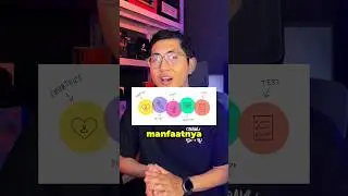 Manfaat Design Thinking Untuk Pembuatan Konten #kamujugabisa #tutorial #designthinking